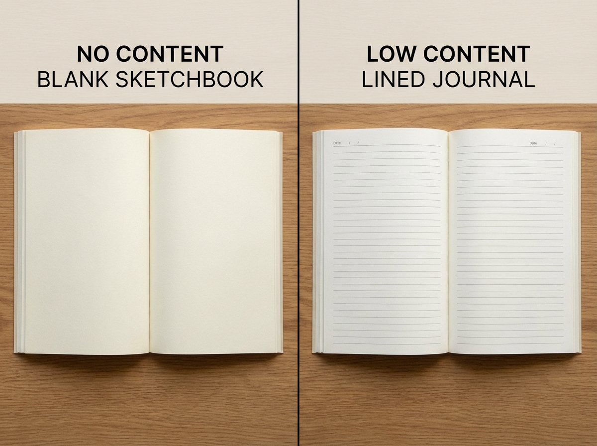 Side-by-side comparison of no content blank sketchbook versus low content lined journal KDP interior layouts showing structural page differences