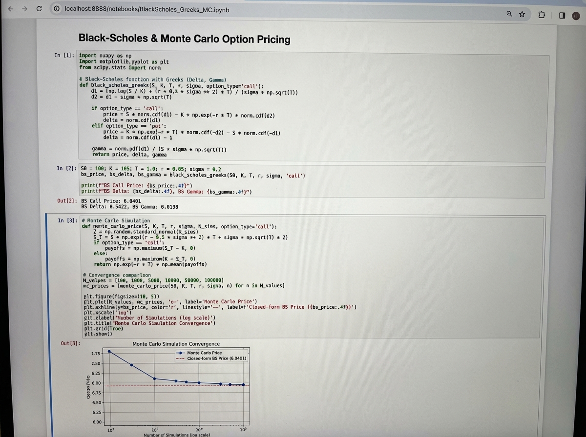 Python Jupyter notebook showing Black-Scholes option pricing function with Greeks calculations for Delta and Gamma, Monte Carlo simulation convergence plot alongside closed-form BS price comparison