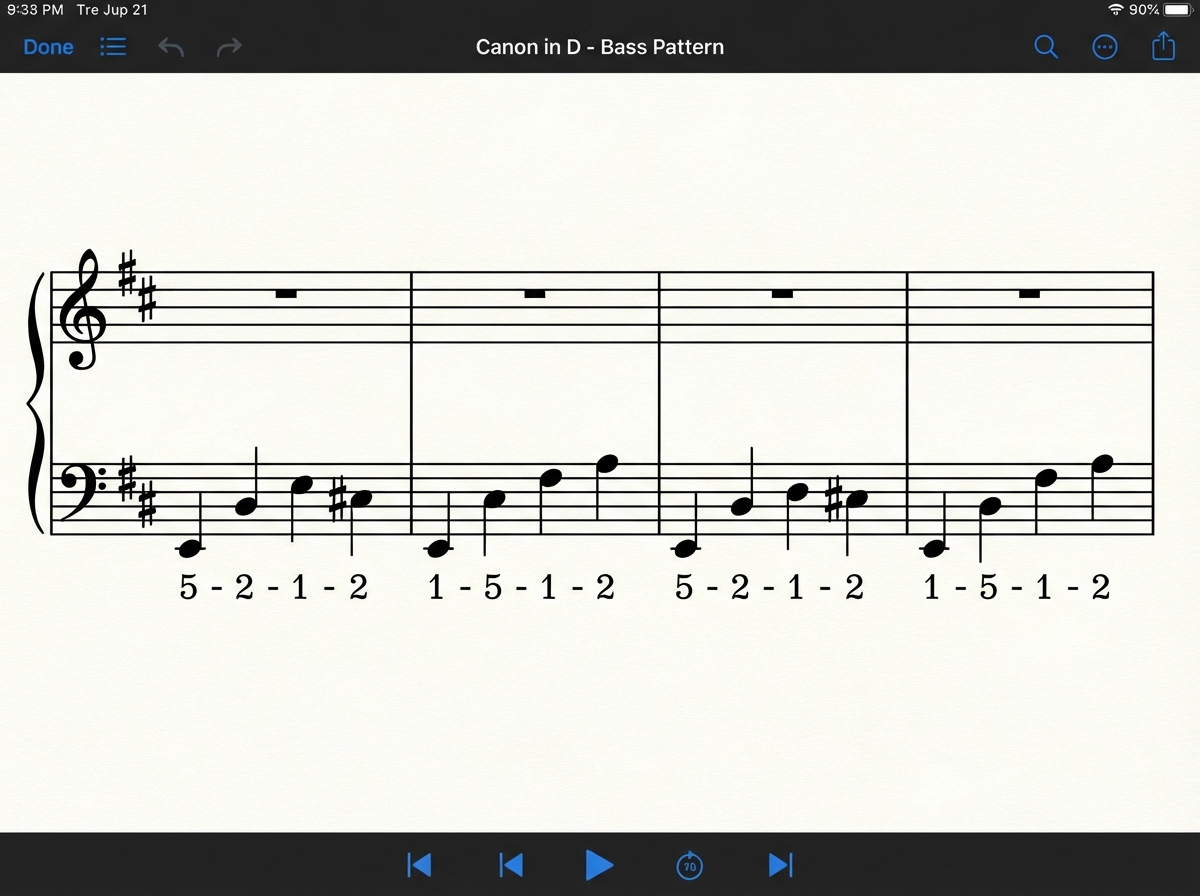Piano sheet music excerpt showing Canon in D left hand bass pattern D-A-B-F#-G-D-G-A repeated across four measures with fingering numbers 5-2-1-2-1-5-1-2 labeled below