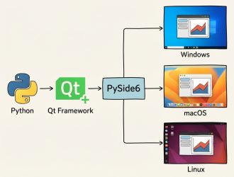 PySide6 GUI Development: Build Cross-Platform Desktop Apps with Python