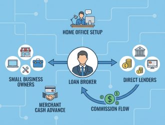 How to Become a Business Loan Broker and Generate Leads That Actually Convert