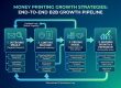 Money Printing Growth Strategies: A Real-World Journey Into B2B Cold Emailing