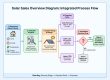 How to Get Into Solar Sales and Size Systems Without Guessing