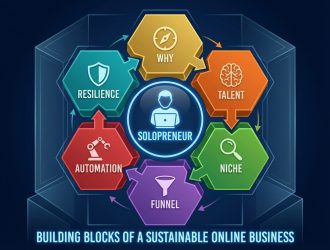 Online Entrepreneurship Principles Every Solopreneur Must Know Before Starting