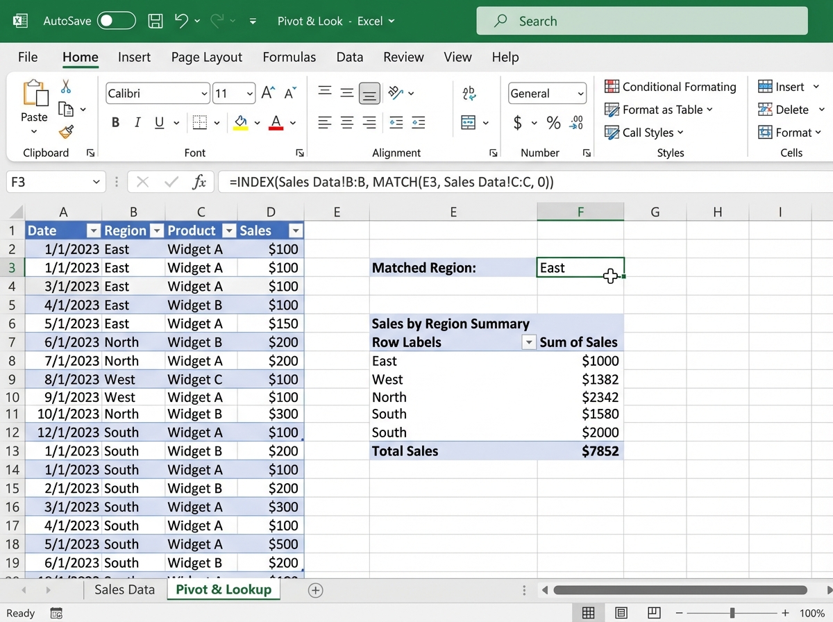 Excel spreadsheet showing INDEX-MATCH formula returning dynamic lookup results alongside a pivot table summarizing sales by region, used as a reference when replicating the same analysis in Python Pandas