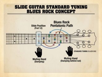 How to Learn Slide Guitar in Standard Tuning for Blues Rock