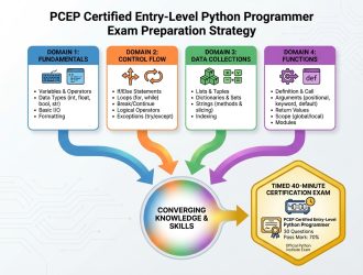 How to Pass the PCEP Exam: Python Certification Practice That Actually Works