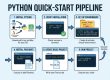 How to learn Python quickly and apply it