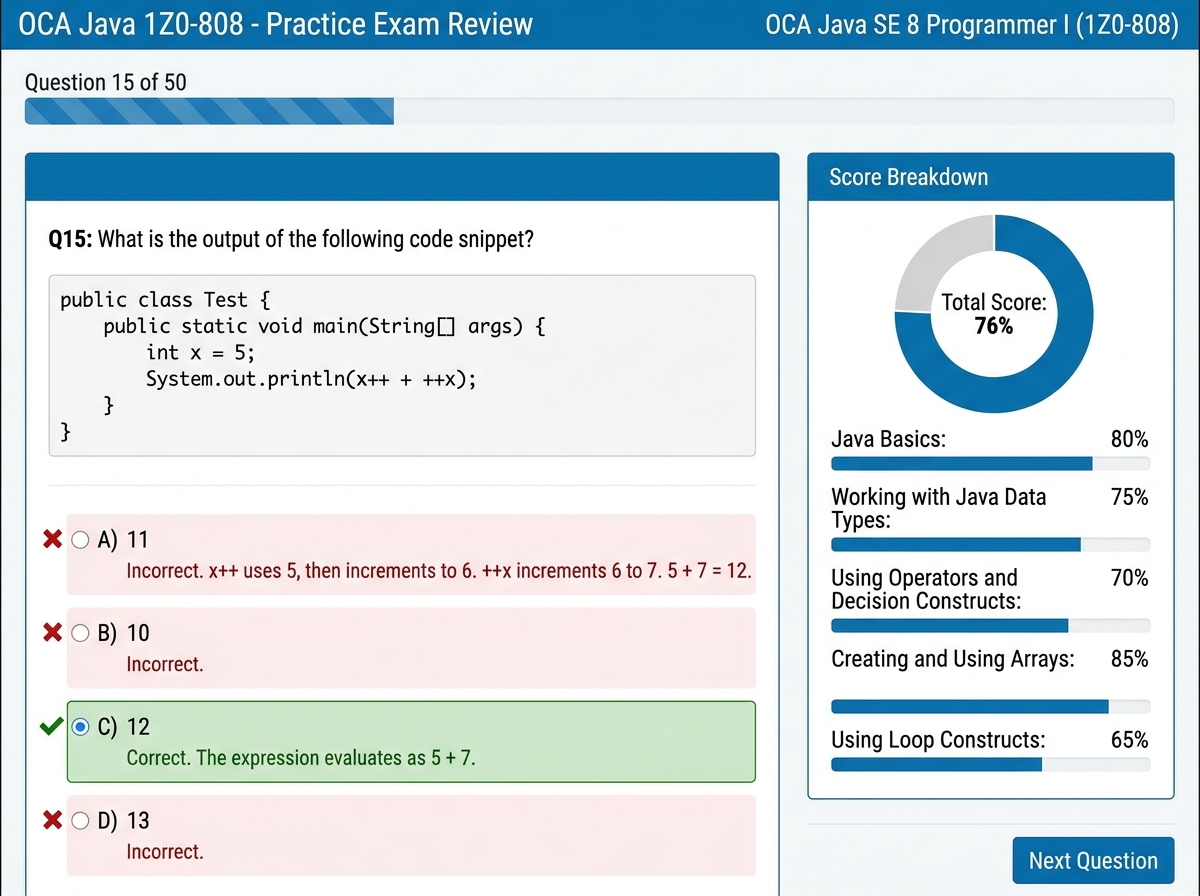 OCA Java 1Z0-808 practice exam question review screen showing correct answer highlighted, incorrect options with explanations, and score breakdown by Java topic area