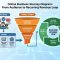 How to learn online business from scratch and skyrocket sales